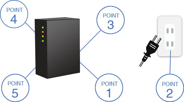 ルーター、コンセントプラグ箇所